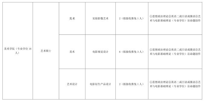 北京電影學(xué)院2017年接收優(yōu)秀應(yīng)屆本科畢業(yè)生免試攻讀碩士研究生招生目錄