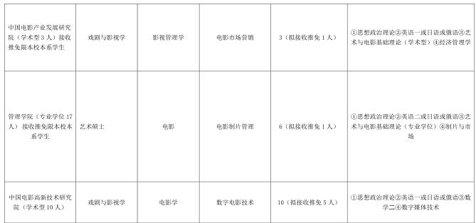 北京電影學(xué)院2017年接收優(yōu)秀應(yīng)屆本科畢業(yè)生免試攻讀碩士研究生招生目錄