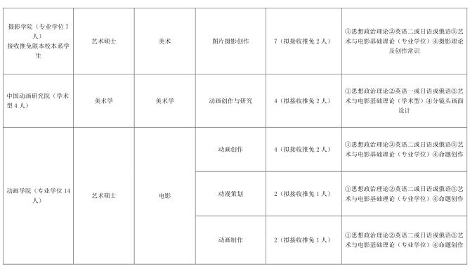 北京電影學(xué)院2017年接收優(yōu)秀應(yīng)屆本科畢業(yè)生免試攻讀碩士研究生招生目錄