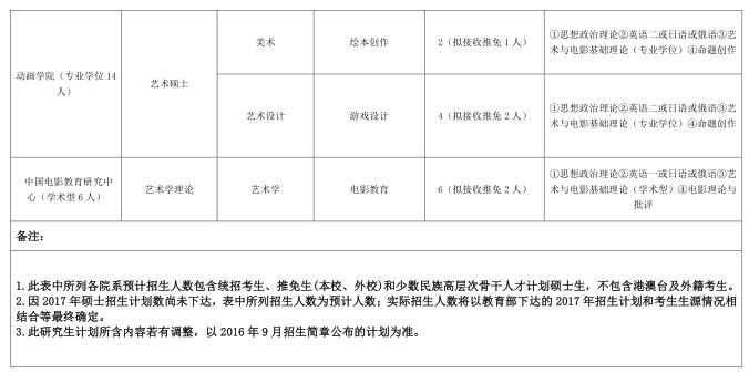 北京電影學(xué)院2017年接收優(yōu)秀應(yīng)屆本科畢業(yè)生免試攻讀碩士研究生招生目錄