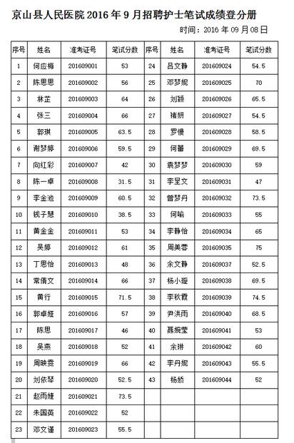 荊門市京山縣人民醫(yī)院2016年9月招聘護士筆試成績登分冊