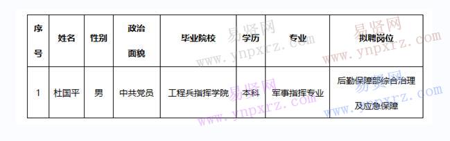 2016年中國地震臺網(wǎng)中心軍轉(zhuǎn)干擬聘人員公示名單