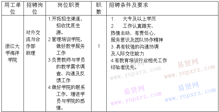 招聘岗位一览表
