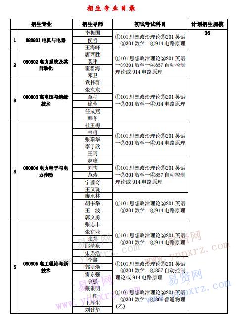 中科院電工研究所2017年招生專業(yè)目錄