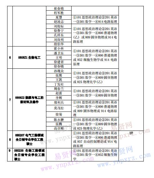 中科院電工研究所2017年招生專業(yè)目錄