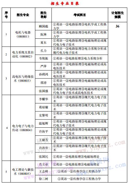 中科院電工研究所2017年博士學(xué)位研究生招生專業(yè)目錄