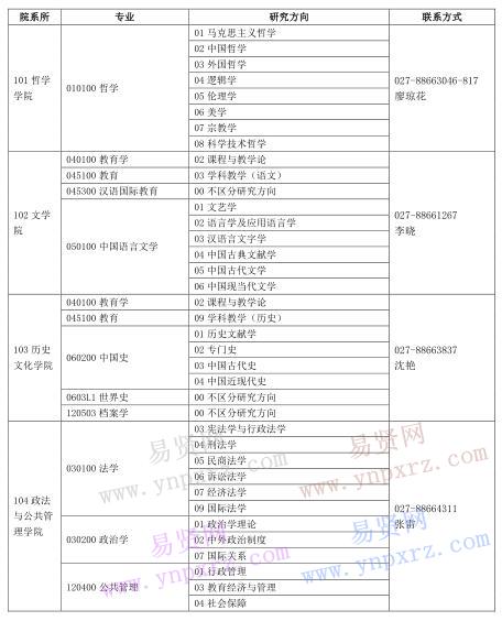 湖北大学招收2017届优秀应届本科毕业生免试攻读硕士学位专业目录