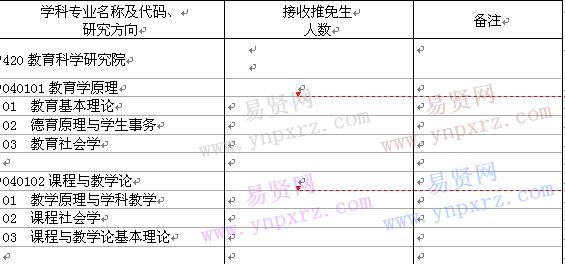 2017年华中科技大学教科院接收推免生招生简章