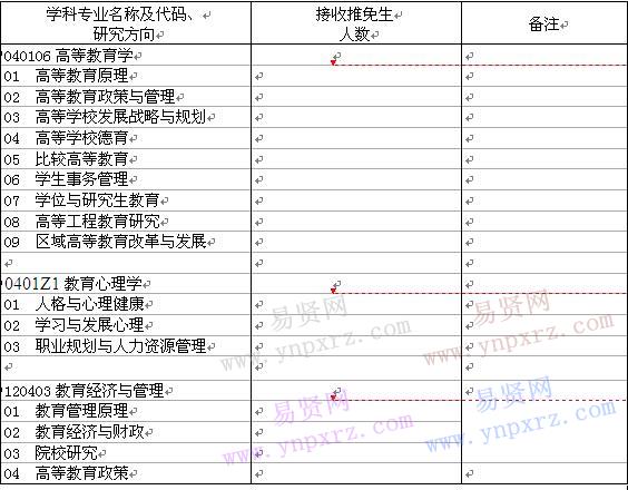 2017年华中科技大学教科院接收推免生招生简章