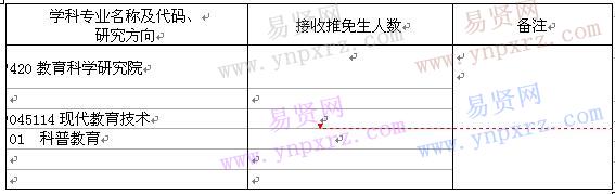 2017年华中科技大学教科院接收推免生招生简章