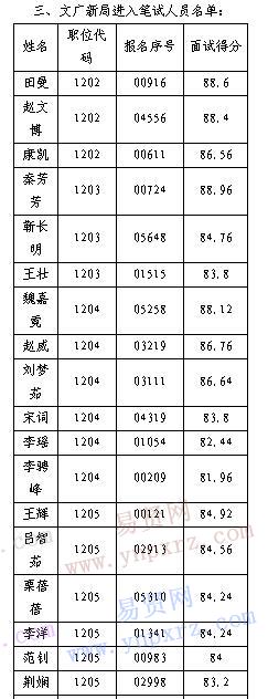 开封市2016年市直事业单位招聘公告(三)