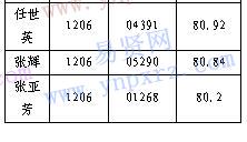 开封市2016年市直事业单位招聘公告(三)