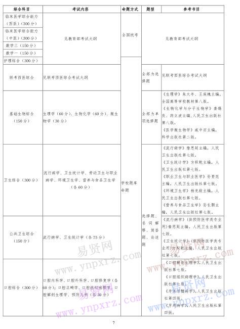 首都醫(yī)科大學2017年碩士研究生招生章程