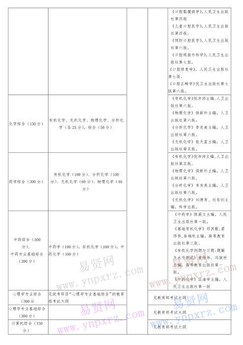 首都醫(yī)科大學2017年碩士研究生招生章程