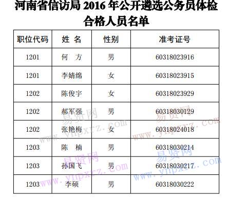 河南省信訪局2016年遴選公務(wù)員體檢合格人員名單公示