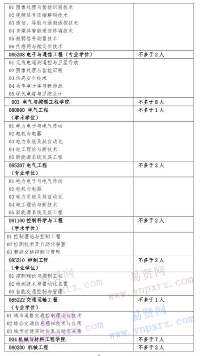 北方工業(yè)大學2017年招收推薦免試碩士生學科(專業(yè))目錄