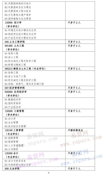 北方工業(yè)大學2017年招收推薦免試碩士生學科(專業(yè))目錄