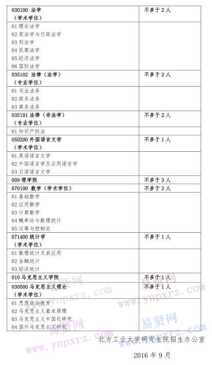 北方工業(yè)大學2017年招收推薦免試碩士生學科(專業(yè))目錄