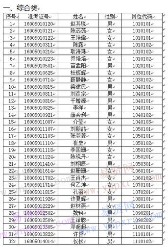 焦作孟州市2016年招聘事業(yè)單位工作人員進(jìn)入體檢人員名單公告 