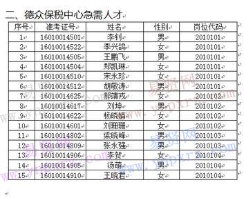 焦作孟州市2016年招聘事業(yè)單位工作人員進(jìn)入體檢人員名單公告 