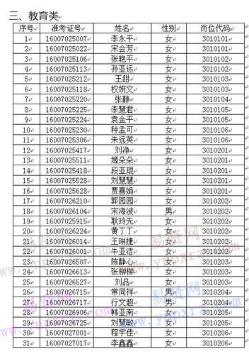 焦作孟州市2016年招聘事業(yè)單位工作人員進(jìn)入體檢人員名單公告 