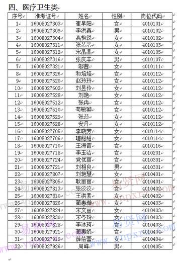 焦作孟州市2016年招聘事業(yè)單位工作人員進(jìn)入體檢人員名單公告 