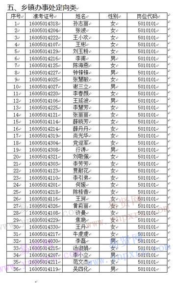 焦作孟州市2016年招聘事業(yè)單位工作人員進(jìn)入體檢人員名單公告 