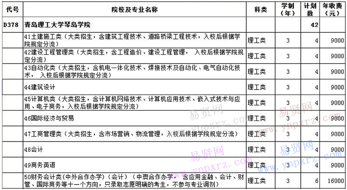 2016年青島理工大學(xué)琴島學(xué)院招生注冊(cè)入學(xué)文史理工類(lèi)/中外合作辦學(xué)院校專(zhuān)業(yè)計(jì)劃