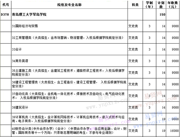 2016年青島理工大學(xué)琴島學(xué)院招生注冊(cè)入學(xué)文史理工類(lèi)/中外合作辦學(xué)院校專(zhuān)業(yè)計(jì)劃