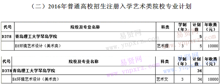 2016年青島理工大學(xué)琴島學(xué)院招生注冊(cè)入學(xué)文史理工類(lèi)/中外合作辦學(xué)院校專(zhuān)業(yè)計(jì)劃