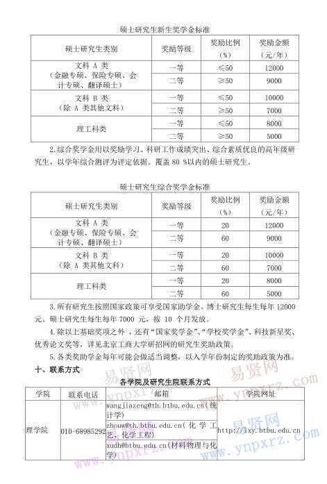 2017年北京工商大學接收推免生章程