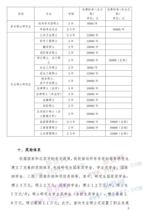 2017年首都經(jīng)濟(jì)貿(mào)易大學(xué)攻讀碩士學(xué)位研究生招生簡章