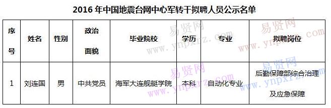 2016年中國(guó)地震臺(tái)網(wǎng)中心擬聘軍轉(zhuǎn)干人員公示