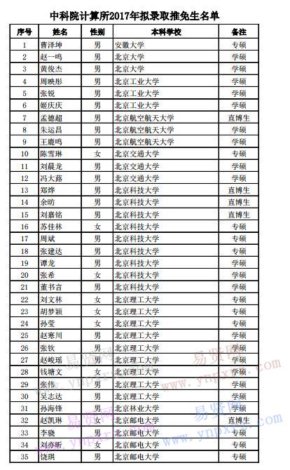 2017年中科院計算所擬錄取推免生名單公示