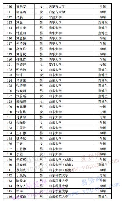 2017年中科院計算所擬錄取推免生名單公示