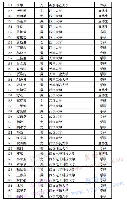 2017年中科院計算所擬錄取推免生名單公示