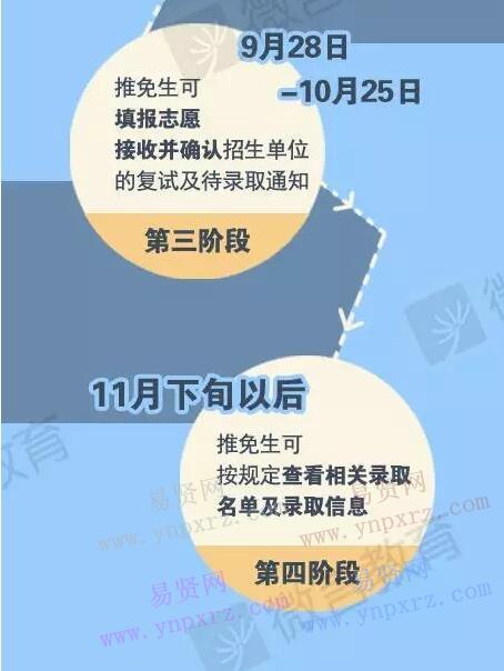 2017年研究生推免9月28日开始填报志愿六类常见问题盘点