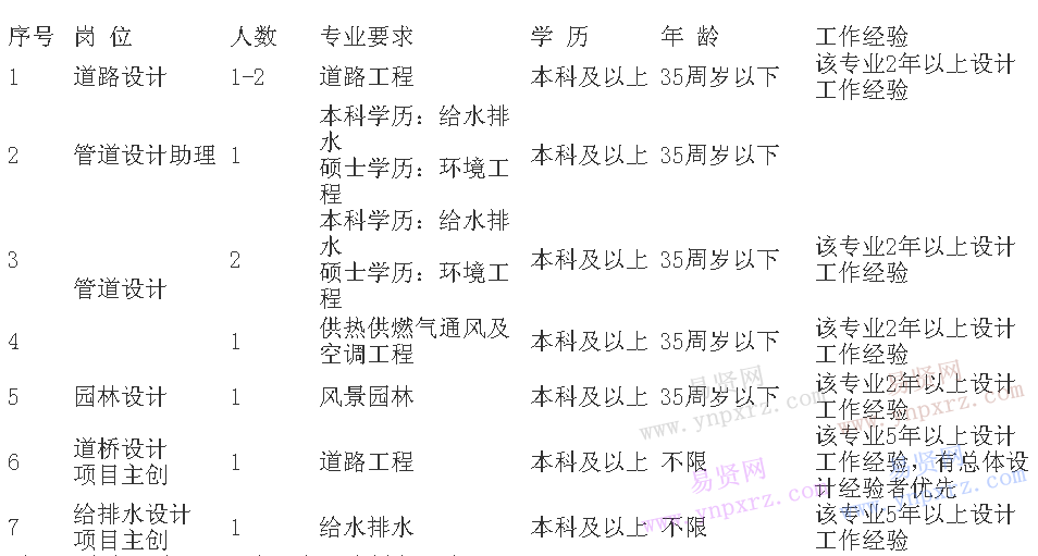 岗位表