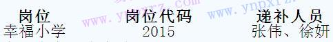 2016年信阳市固始县教育系统招聘政府购买服务政审递补人员公示