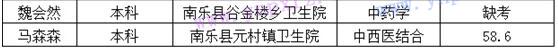 2016年濮阳市南乐县特招医学院校毕业生面试成绩公示