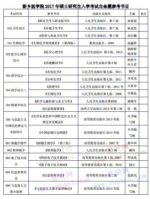 2017年新乡医学院硕士研究生入学考试自命题参考书目