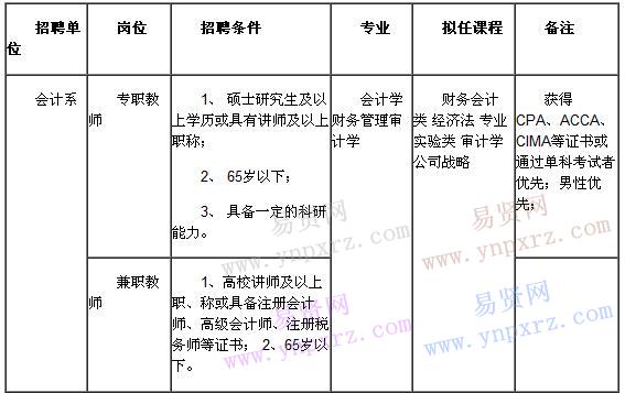 2016年鄭州升達(dá)經(jīng)貿(mào)管理學(xué)院招聘啟事(會(huì)計(jì)系專兼職教師)