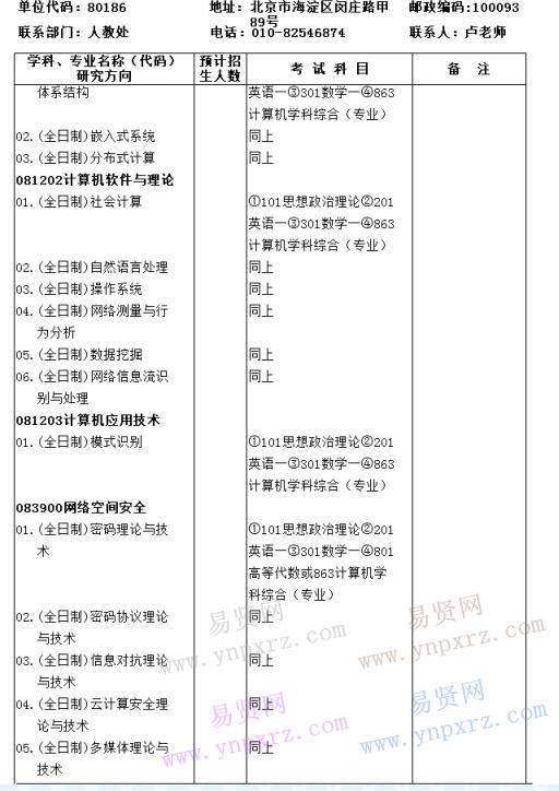 2017年中科院信息工程研究所碩士招生目錄