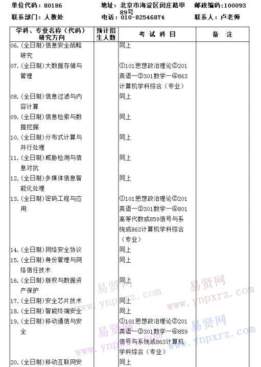 2017年中科院信息工程研究所碩士招生目錄