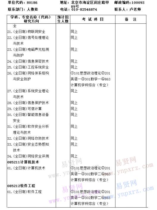 2017年中科院信息工程研究所碩士招生目錄