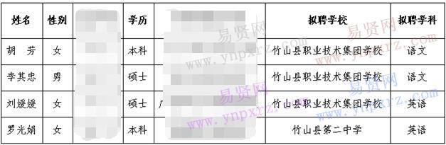 2016年十堰市竹山縣綠色通道招聘教師擬聘用人員公示 