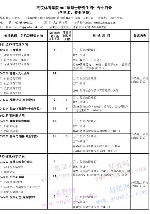 2017年武汉体育学院硕士研究生招生专业目录