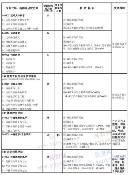 2017年武汉体育学院硕士研究生招生专业目录