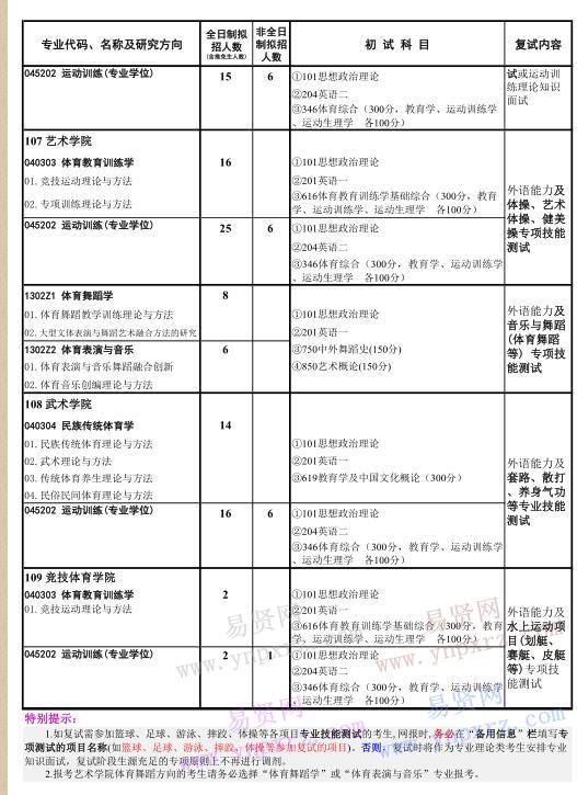 2017年武汉体育学院硕士研究生招生专业目录