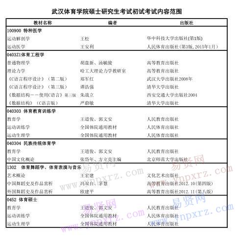 2017年武汉体育学院硕士研究生考试初试内容及范围